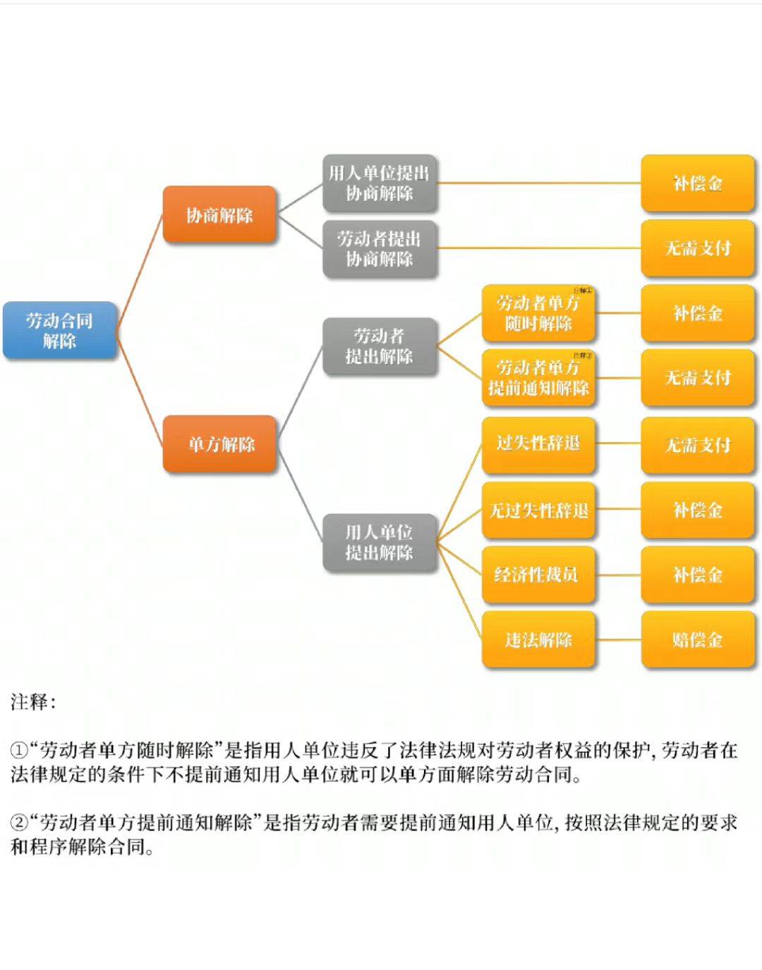 被公司辞退，别忘了应该拿到这些赔偿❗️_1