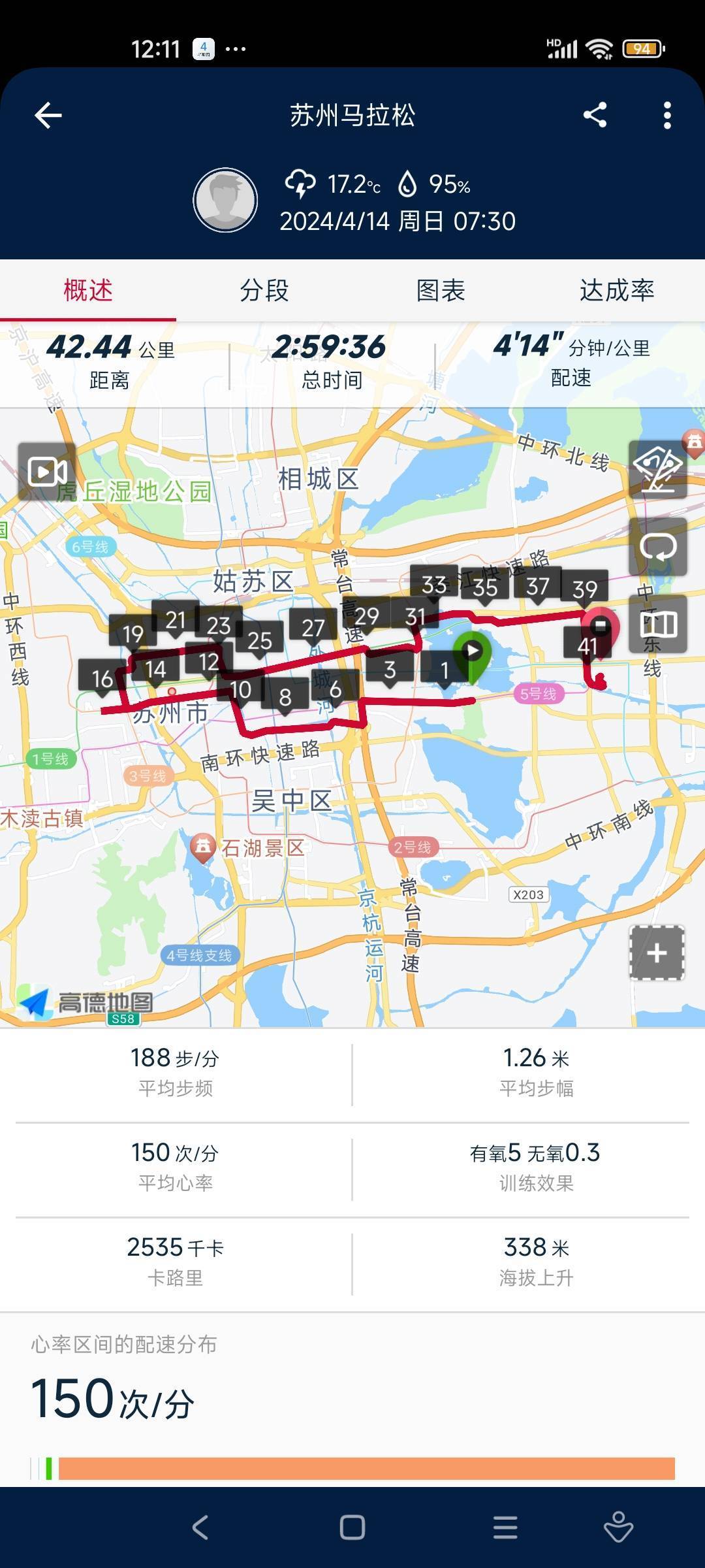 2024苏州马拉松全马3小时内完赛