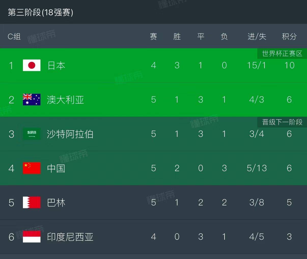 只有相信，才有可能