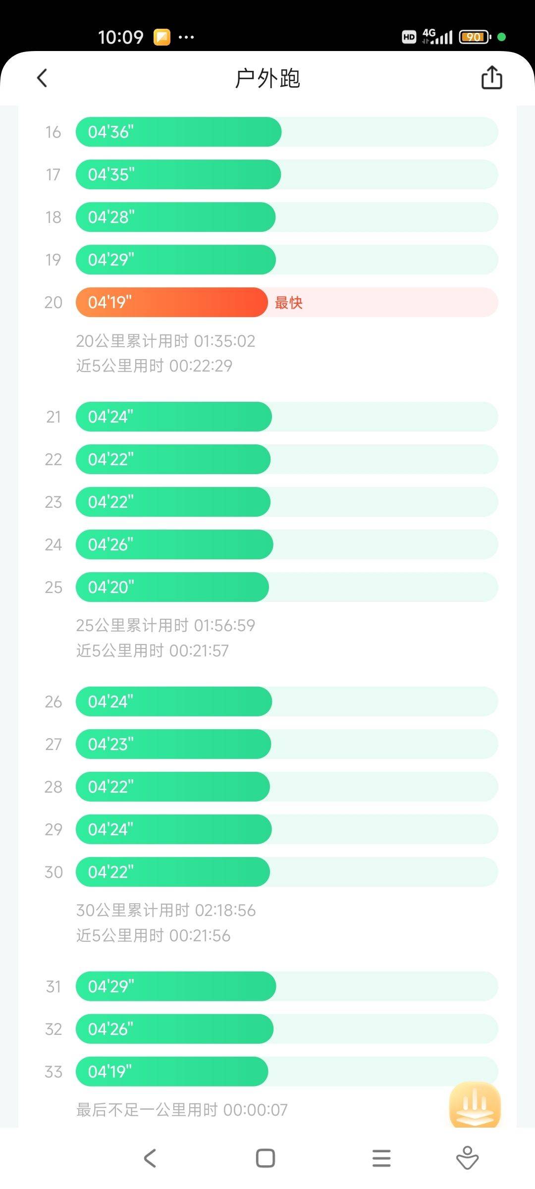 难得不下雨，世纪公园来个长距离_2